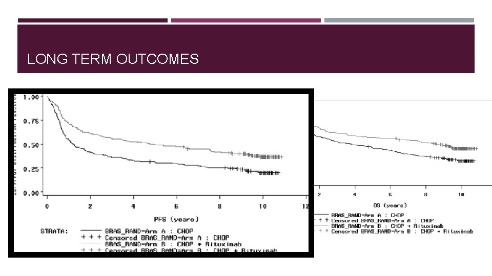 LONG TERM OUTCOMES 