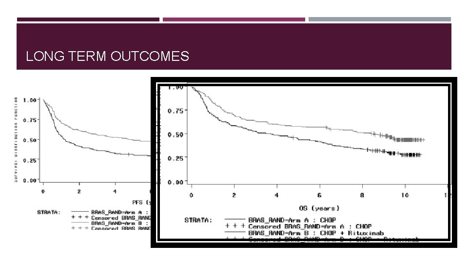 LONG TERM OUTCOMES 