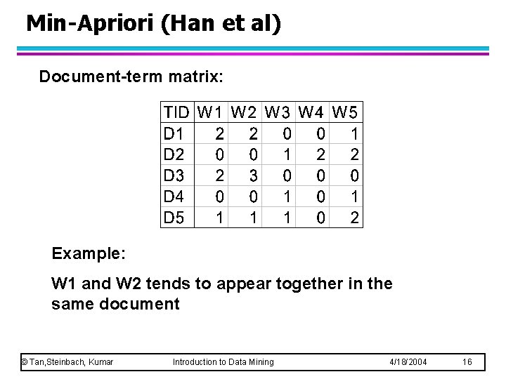 Min-Apriori (Han et al) Document-term matrix: Example: W 1 and W 2 tends to