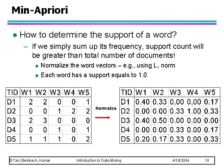 Min-Apriori l How to determine the support of a word? – If we simply