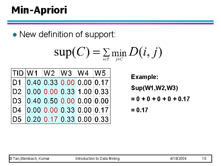 Min-Apriori l New definition of support: Example: Sup(W 1, W 2, W 3) =