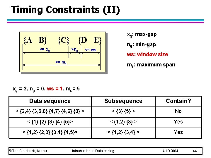 Timing Constraints (II) {A B} {C} <= xg xg: max-gap {D E} >ng ng: