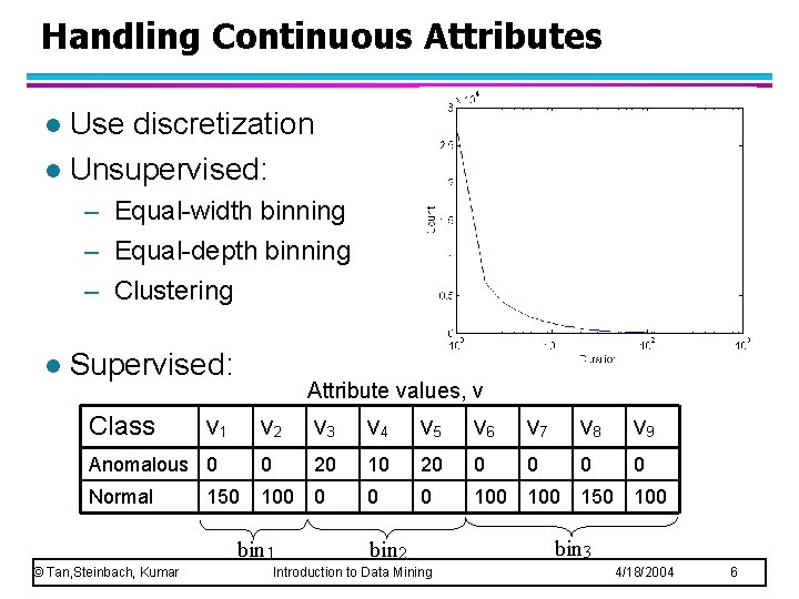 Handling Continuous Attributes Use discretization l Unsupervised: l – Equal-width binning – Equal-depth binning