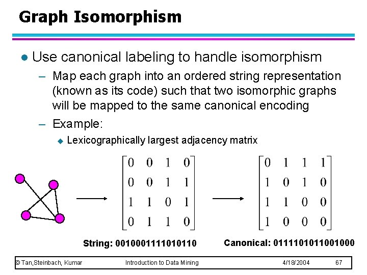 Graph Isomorphism l Use canonical labeling to handle isomorphism – Map each graph into