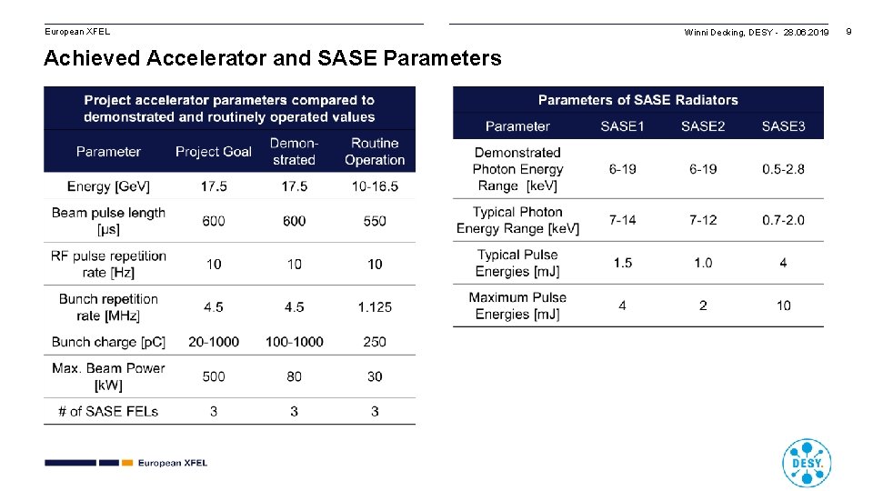 European XFEL Achieved Accelerator and SASE Parameters Winni Decking, DESY - 28. 06. 2019