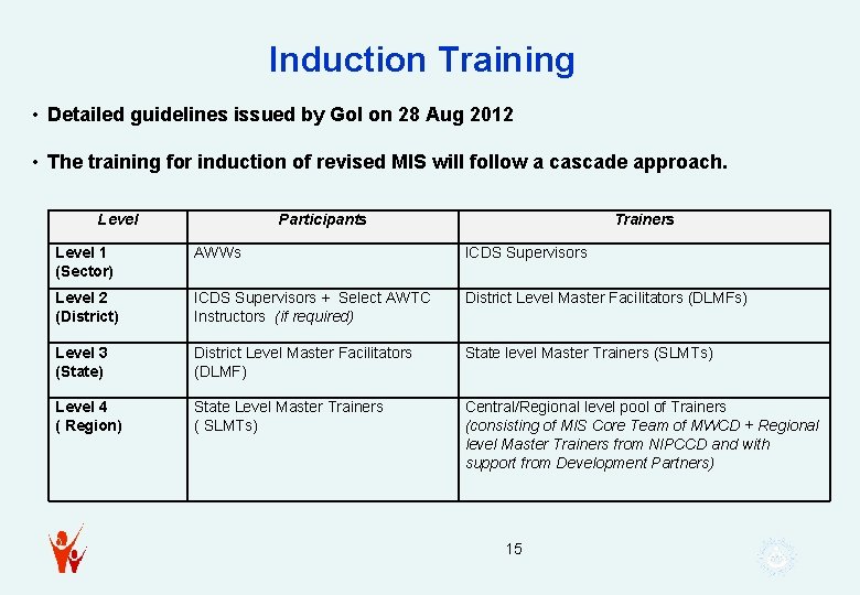 Induction Training • Detailed guidelines issued by Go. I on 28 Aug 2012 •