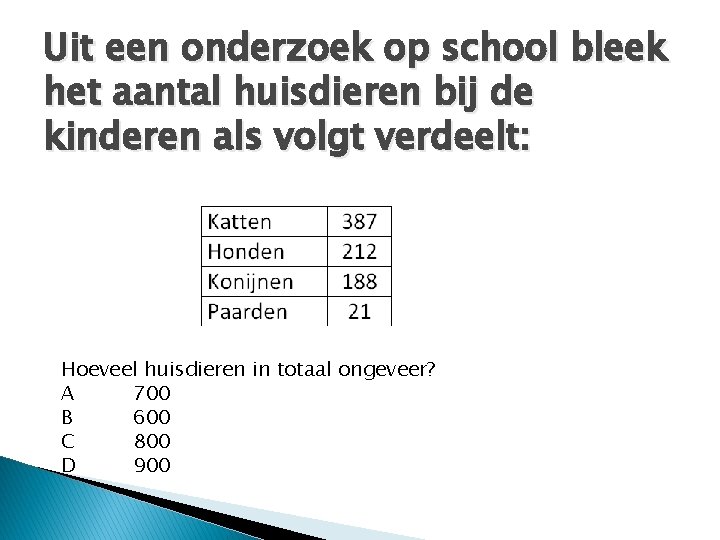 Uit een onderzoek op school bleek het aantal huisdieren bij de kinderen als volgt