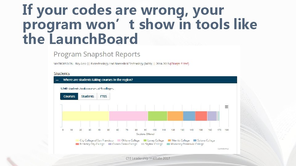 If your codes are wrong, your program won’t show in tools like the Launch.