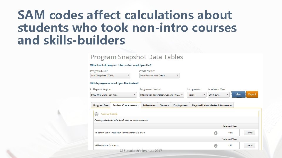 SAM codes affect calculations about students who took non-intro courses and skills-builders CTE Leadership