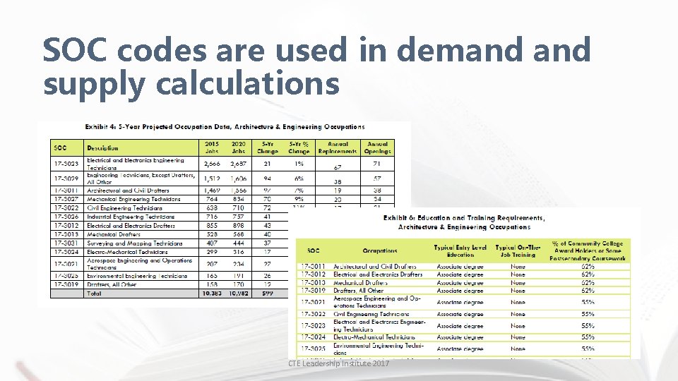 SOC codes are used in demand supply calculations CTE Leadership Institute 2017 