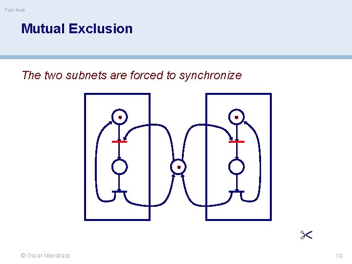 Petri Nets Mutual Exclusion The two subnets are forced to synchronize © Oscar Nierstrasz