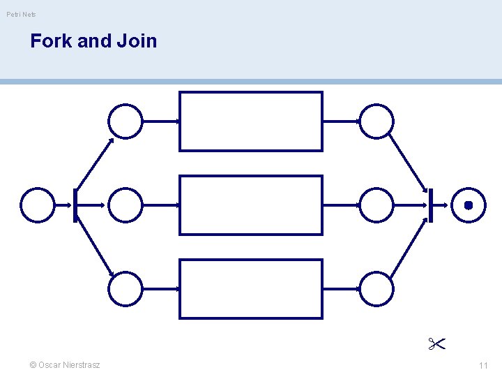 Petri Nets Fork and Join © Oscar Nierstrasz 11 