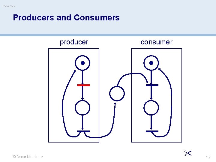 Petri Nets Producers and Consumers producer © Oscar Nierstrasz consumer 12 