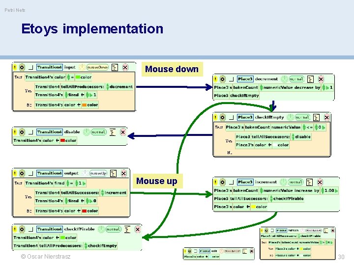 Petri Nets Etoys implementation Mouse down Mouse up © Oscar Nierstrasz 30 