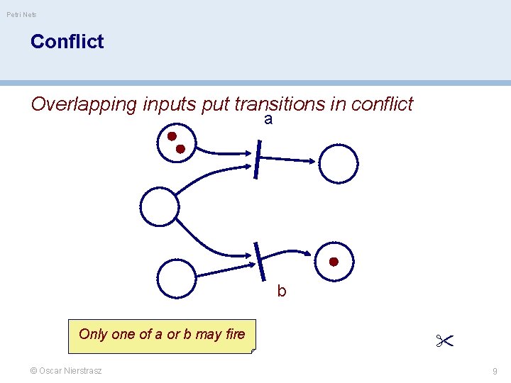 Petri Nets Conflict Overlapping inputs put transitions in conflict a b Only one of