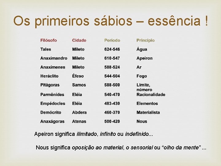 Os primeiros sábios – essência ! Apeiron significa ilimitado, infinito ou indefinido. . .