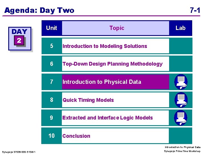 Agenda: Day Two DAY 2 Unit 7 -1 Topic 5 Introduction to Modeling Solutions