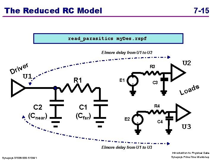 The Reduced RC Model 7 -15 read_parasitics my. Des. rspf Elmore delay from U