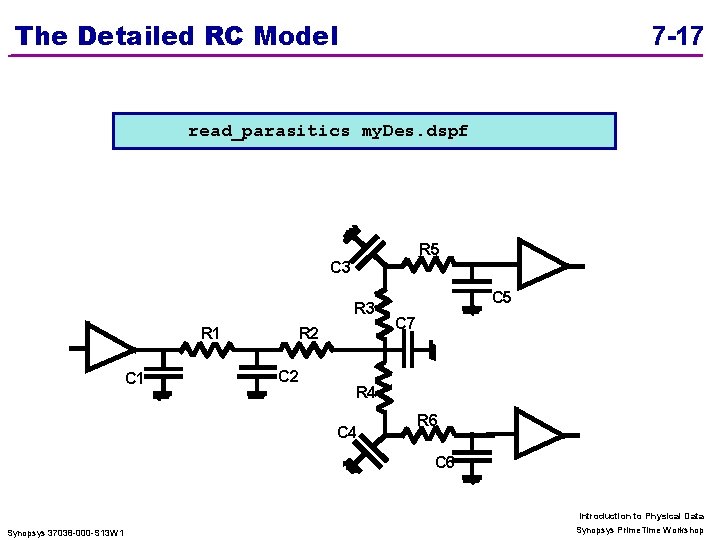 The Detailed RC Model 7 -17 read_parasitics my. Des. dspf R 5 C 3