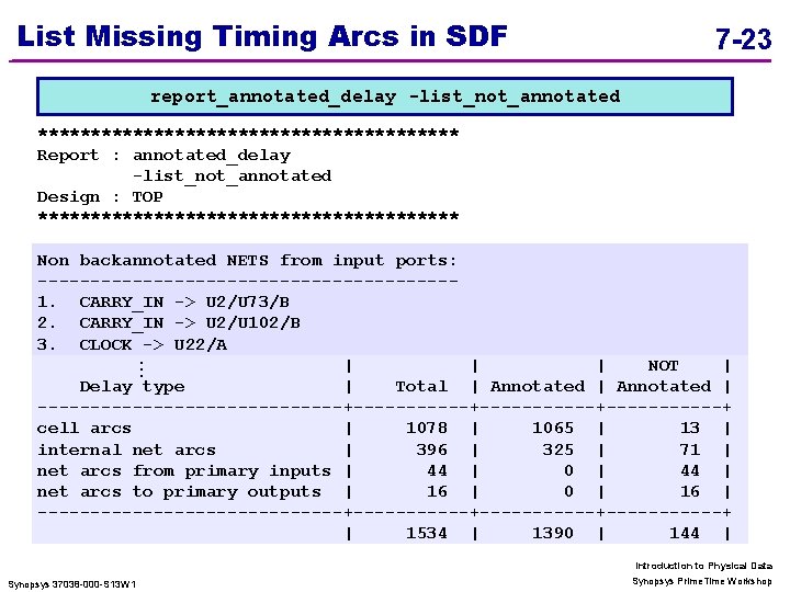 List Missing Timing Arcs in SDF 7 -23 report_annotated_delay -list_not_annotated ******************** Report : annotated_delay