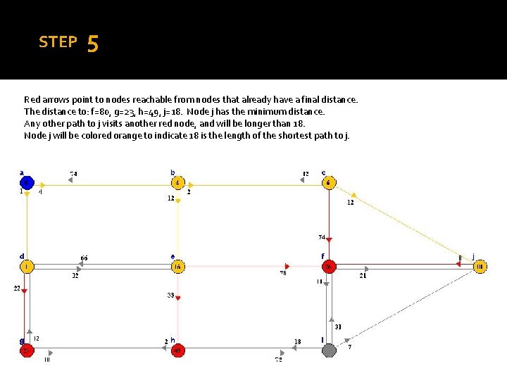 STEP 5 Red arrows point to nodes reachable from nodes that already have a