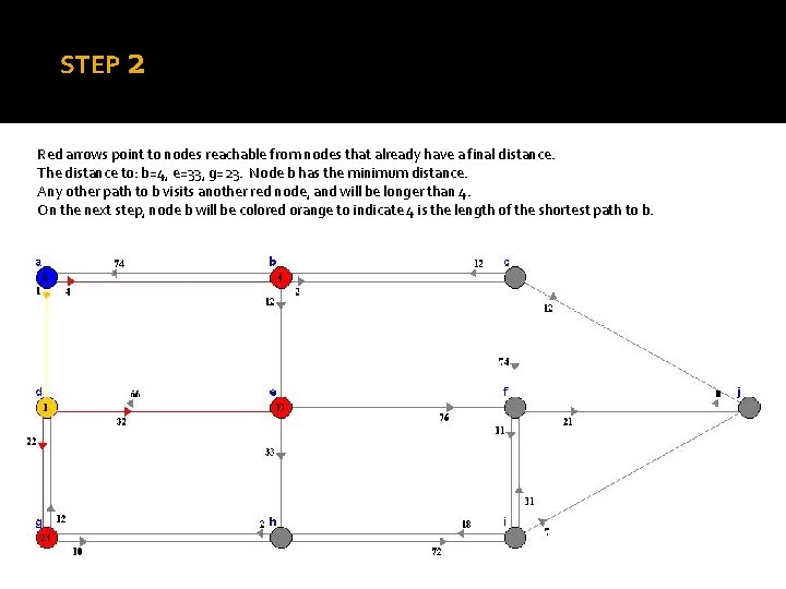 STEP 2 Red arrows point to nodes reachable from nodes that already have a