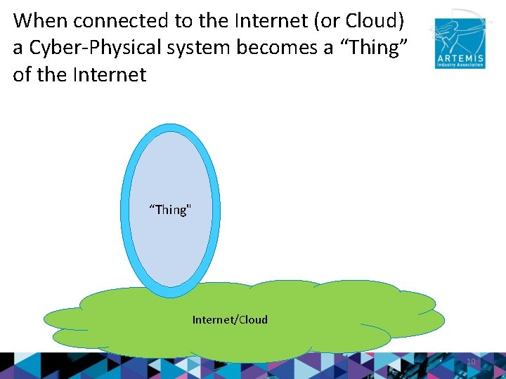 When connected to the Internet (or Cloud) a Cyber-Physical system becomes a “Thing” of