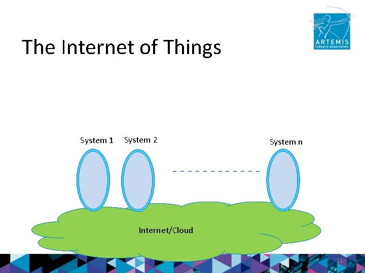 The Internet of Things System 1 System 2 System n - - - Internet/Cloud