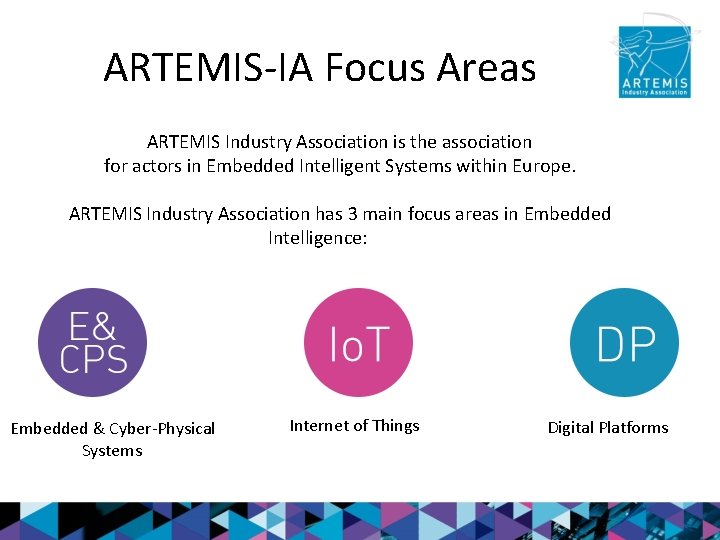 ARTEMIS-IA Focus Areas ARTEMIS Industry Association is the association for actors in Embedded Intelligent