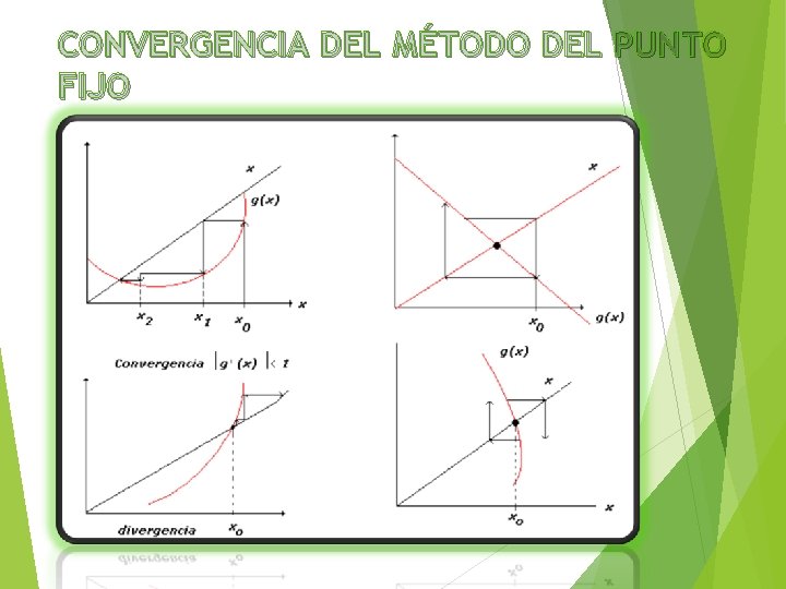 CONVERGENCIA DEL MÉTODO DEL PUNTO FIJO 