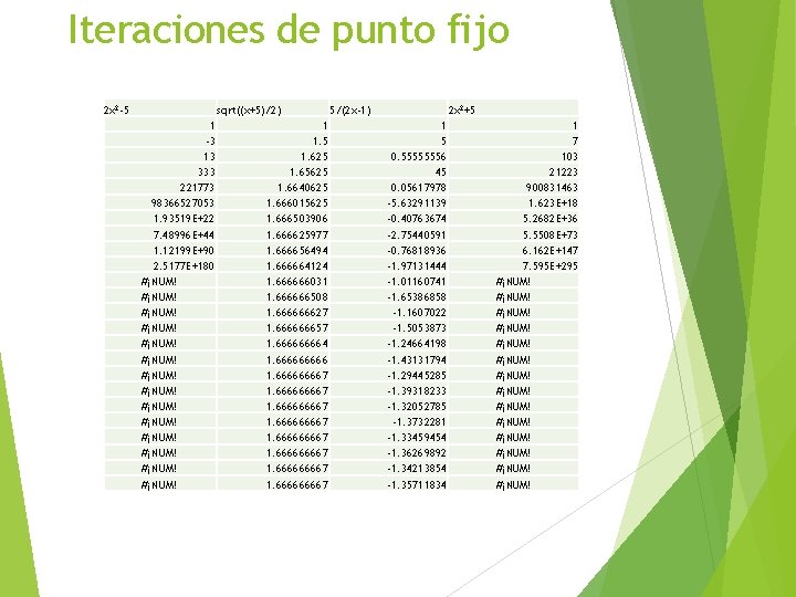 Iteraciones de punto fijo 2 x 2 -5 sqrt((x+5)/2) 1 -3 13 333 221773