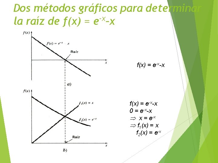 Dos métodos gráficos para determinar la raíz de f(x) = e-x–x f(x) = e-x-x