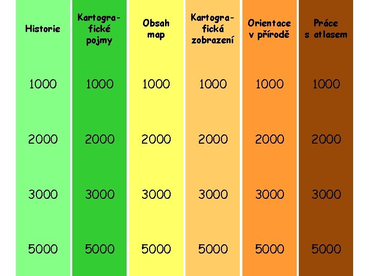 Historie Kartografické pojmy Obsah map Kartografická zobrazení Orientace v přírodě Práce s atlasem 1000