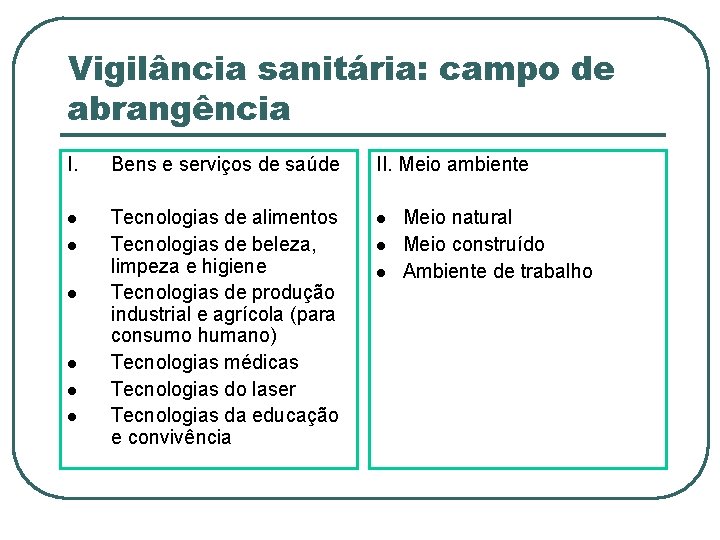 Vigilância sanitária: campo de abrangência I. Bens e serviços de saúde II. Meio ambiente