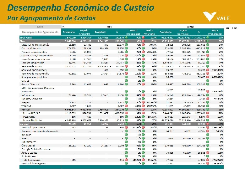 Desempenho Econômico de Custeio Por Agrupamento de Contas Em Reais Desempenho Econômico de Custeio Por Agrupamento de Contas Em Reais
