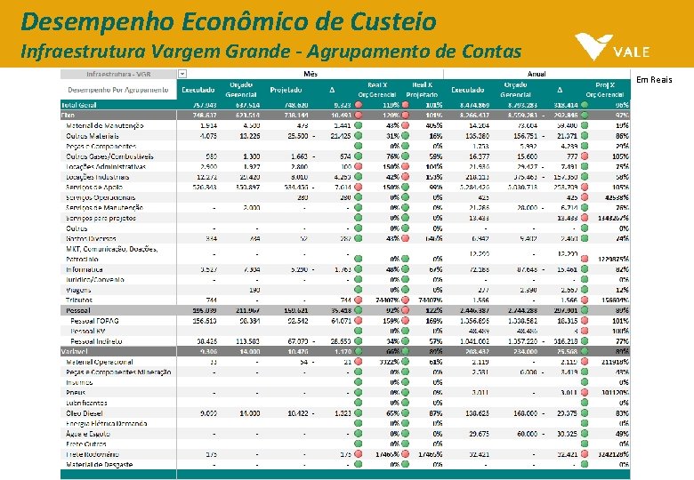 Desempenho Econômico de Custeio Infraestrutura Vargem Grande - Agrupamento de Contas Em Reais Desempenho Econômico de Custeio Infraestrutura Vargem Grande - Agrupamento de Contas Em Reais