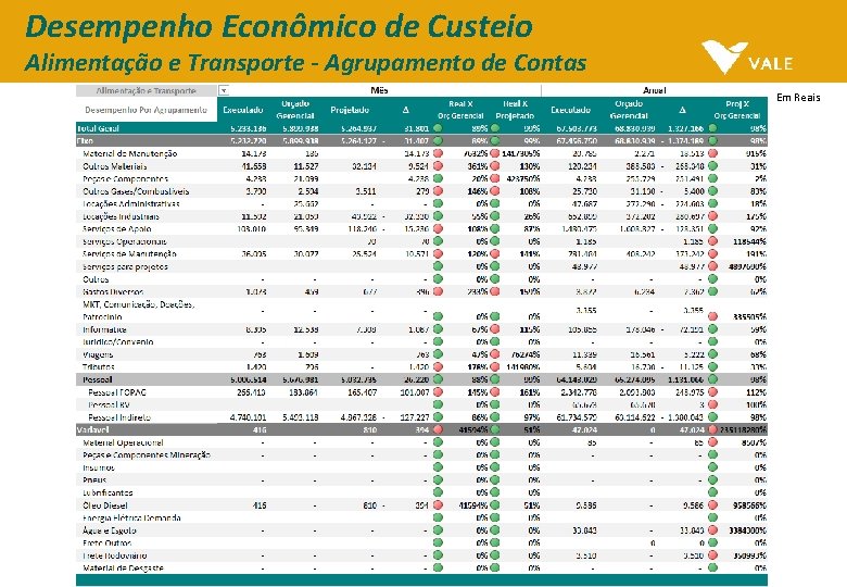 Desempenho Econômico de Custeio Alimentação e Transporte - Agrupamento de Contas Em Reais Desempenho Econômico de Custeio Alimentação e Transporte - Agrupamento de Contas Em Reais