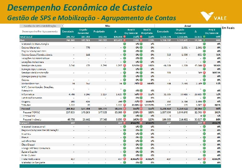 Desempenho Econômico de Custeio Gestão de SPS e Mobilização - Agrupamento de Contas Em Desempenho Econômico de Custeio Gestão de SPS e Mobilização - Agrupamento de Contas Em