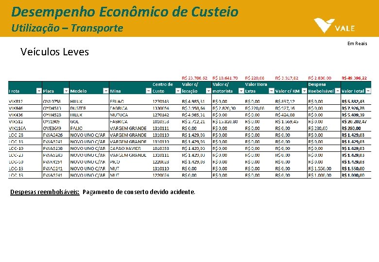 Desempenho Econômico de Custeio Utilização – Transporte Veículos Leves Despesas reembolsáveis: Pagamento de conserto Desempenho Econômico de Custeio Utilização – Transporte Veículos Leves Despesas reembolsáveis: Pagamento de conserto