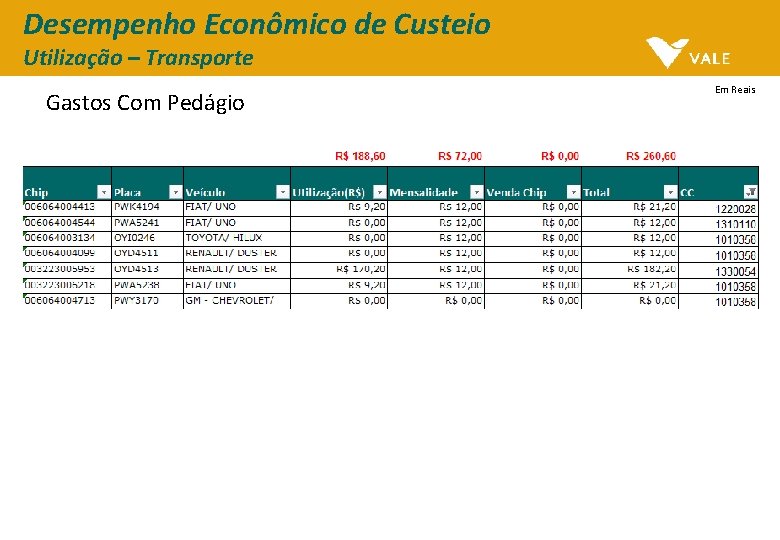 Desempenho Econômico de Custeio Utilização – Transporte Gastos Com Pedágio Em Reais Desempenho Econômico de Custeio Utilização – Transporte Gastos Com Pedágio Em Reais