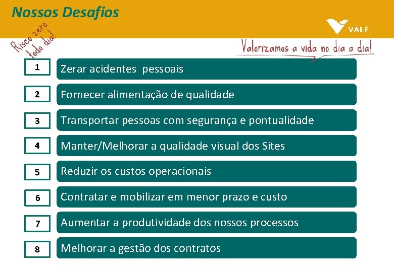 Nossos Desafios 1 Zerar acidentes pessoais 2 Fornecer alimentação de qualidade 3 Transportar pessoas Nossos Desafios 1 Zerar acidentes pessoais 2 Fornecer alimentação de qualidade 3 Transportar pessoas