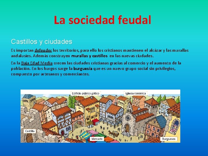 La sociedad feudal Castillos y ciudades Es importan defender los territorios, para ello los