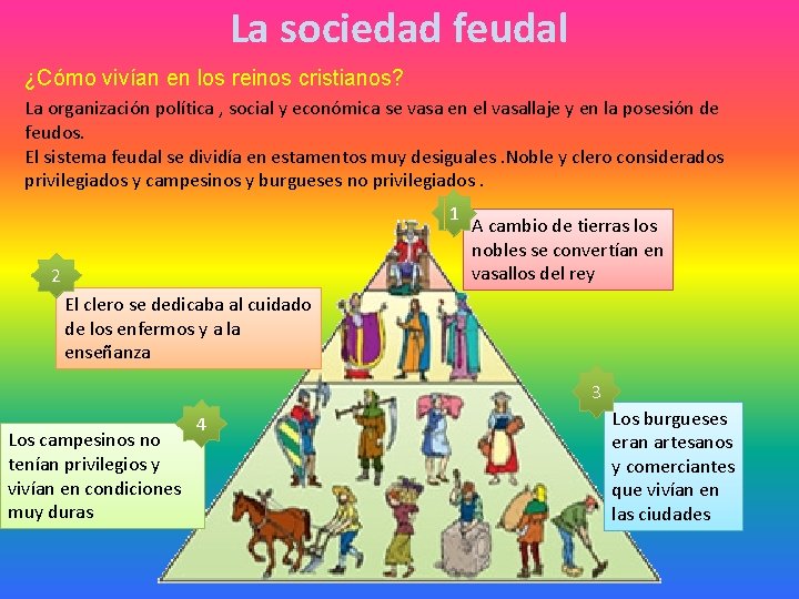 La sociedad feudal ¿Cómo vivían en los reinos cristianos? La organización política , social