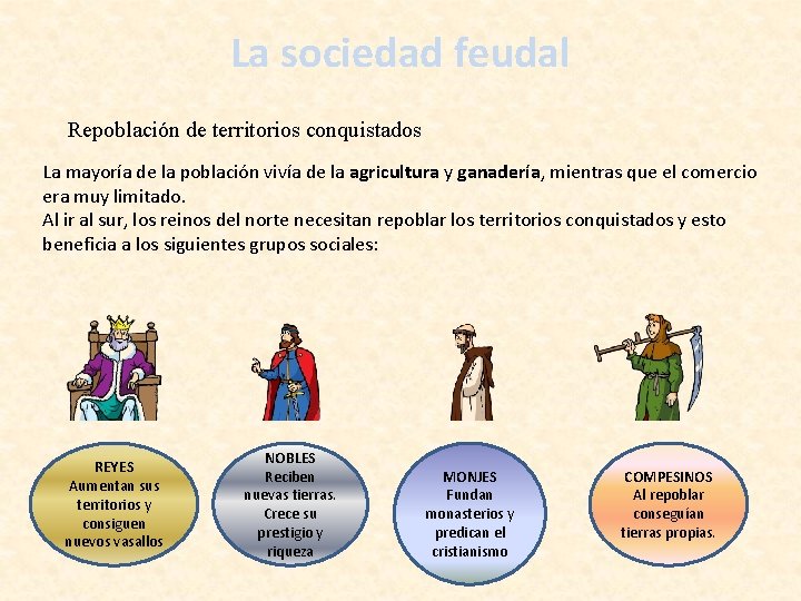 La sociedad feudal Repoblación de territorios conquistados La mayoría de la población vivía de