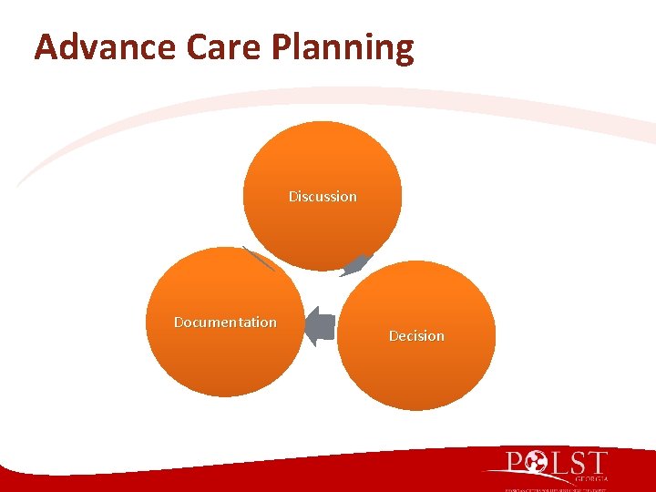 Advance Care Planning Discussion Documentation Decision Advance Care Planning Discussion Documentation Decision