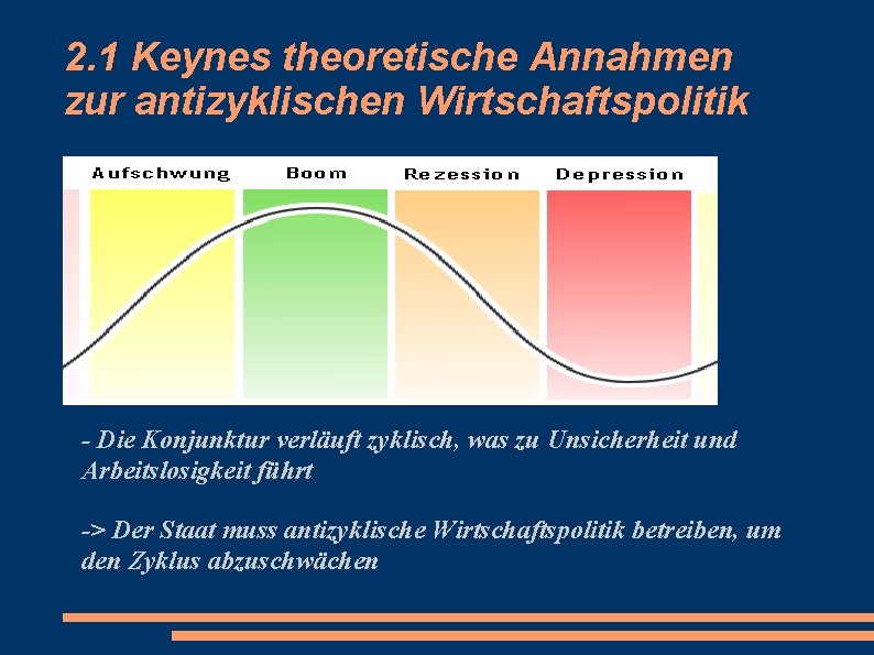 2. 1 Keynes theoretische Annahmen zur antizyklischen Wirtschaftspolitik - Die Konjunktur verläuft zyklisch, was