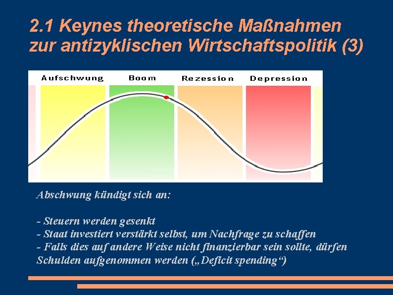 2. 1 Keynes theoretische Maßnahmen zur antizyklischen Wirtschaftspolitik (3) Abschwung kündigt sich an: -