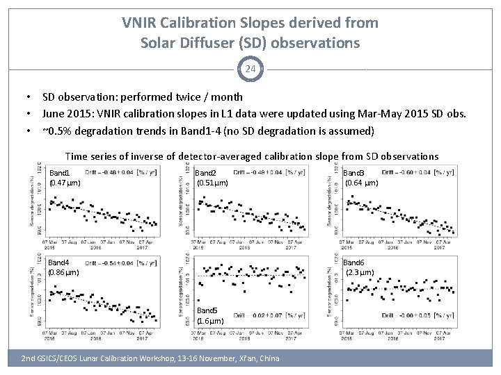 VNIR Calibration Slopes derived from Solar Diffuser (SD) observations 24 • SD observation: performed