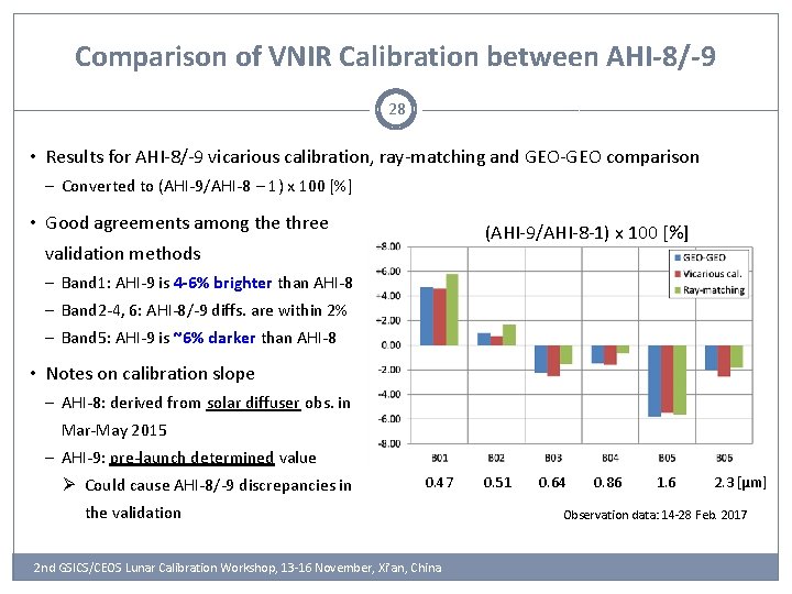 Comparison of VNIR Calibration between AHI-8/-9 28 • Results for AHI-8/-9 vicarious calibration, ray-matching