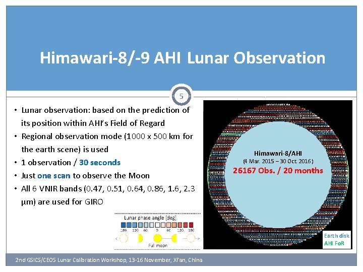 Himawari-8/-9 AHI Lunar Observation 5 • Lunar observation: based on the prediction of its